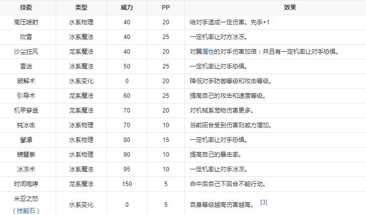 《洛克王國》帝米亞技能表圖鑒