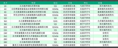 《三國志幻想大陸》山河遺跡星河影動賽季第一章通關(guān)攻略