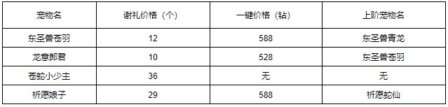 《洛克王國》東圣獸蒼羽獲取方法