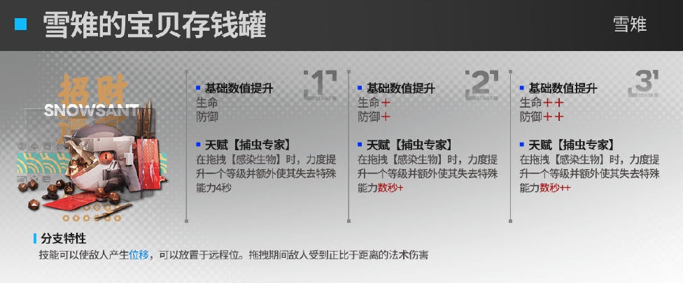 《明日方舟》雪雉模組雪雉的寶貝存錢罐介紹