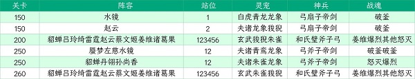 《三國志幻想大陸》山河遺跡星河影動賽季第六章通關攻略