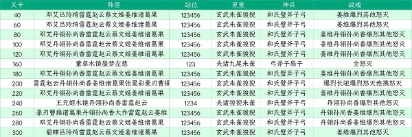 《三國志幻想大陸》山河遺跡星河影動賽季第六章通關攻略