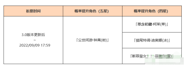 《原神》3.0陵藪市朝開(kāi)啟時(shí)間一覽2022