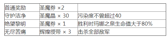 《夢幻模擬戰(zhàn)》復(fù)蘇之城關(guān)卡4通關(guān)攻略