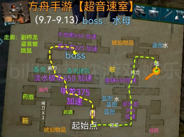 《方舟：生存進(jìn)化》超音速室地牢通關(guān)攻略