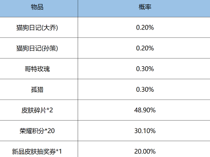 《王者榮耀》鴻運抽獎玩法攻略