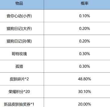 《王者榮耀》鴻運抽獎玩法攻略