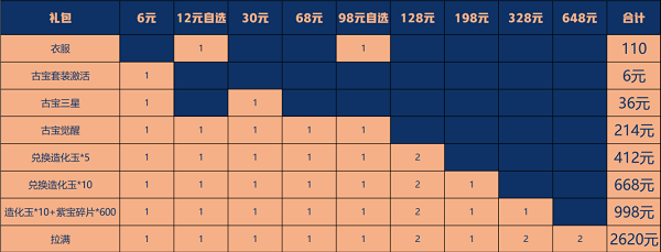 《一念逍遙》月宮清輝價(jià)格介紹