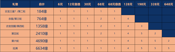 《一念逍遙》星辰變聯(lián)動古寶氪金攻略