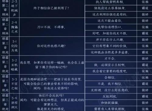 《黑貓奇聞社》聞灼內(nèi)心性格選擇推薦