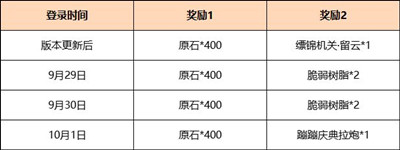 《原神》3.1版本領(lǐng)1600原石活動攻略