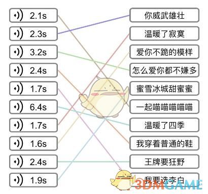 《文字的力量》聽聲連歌曲攻略圖文