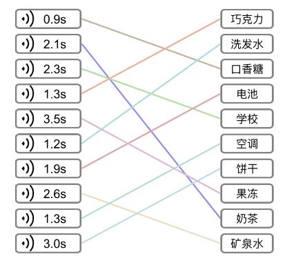 《文字的力量》聽聲連廣告攻略圖文