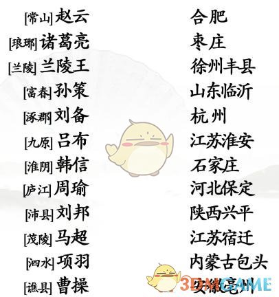 《漢字找茬王》連古人籍貫與現(xiàn)址通關(guān)攻略