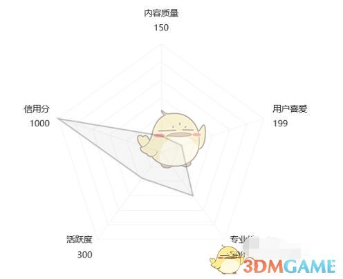 《百度文庫》等級查看方法