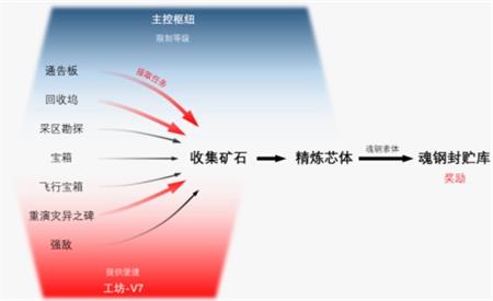 《崩壞3》主線32章世界的止境通關攻略