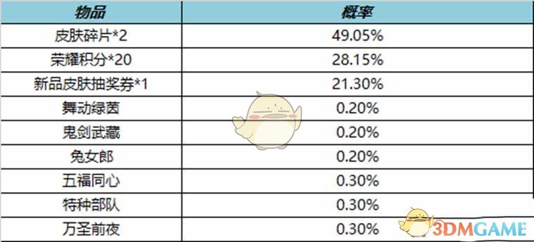 《王者榮耀》10.14皮膚秘寶內(nèi)容介紹2022