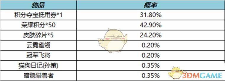 《王者榮耀》10.14皮膚秘寶內(nèi)容介紹2022