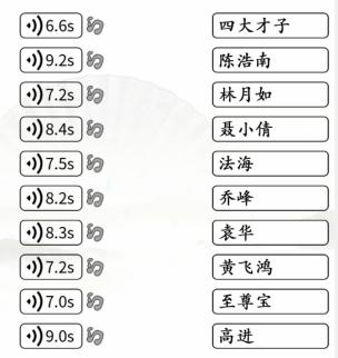 《漢字找茬王》角色連曲匹配bgm與角色通關攻略