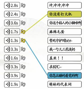 《漢字找茬王》網(wǎng)絡梗連線連出全部熱梗通關(guān)攻略