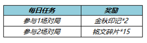 《王者榮耀》七周年拖尾獲取攻略