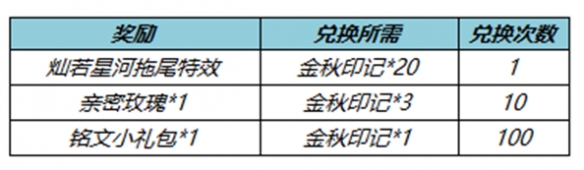 《王者榮耀》七周年拖尾獲取攻略