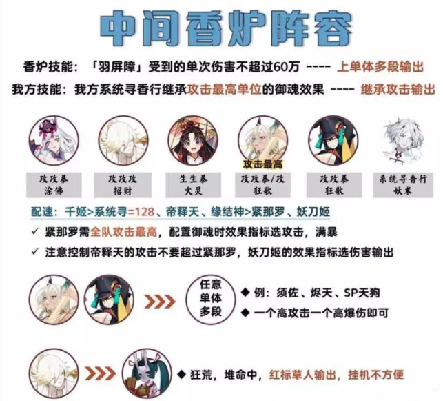 《陰陽師》吾道御行香爐怪打法攻略