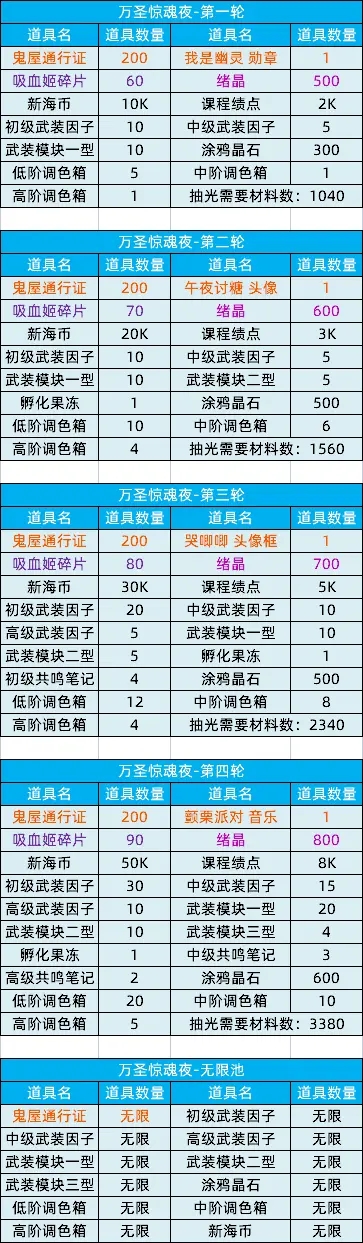 《貓之城》樂園驚魂夜萬圣節(jié)活動攻略大全2022