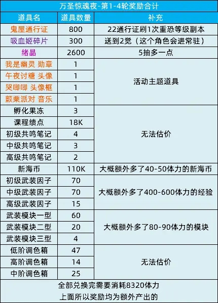 《貓之城》樂園驚魂夜萬圣節(jié)活動攻略大全2022