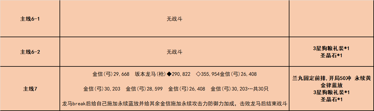 《fgo》嘮嘮叨叨龍馬千鈞一發(fā)攻略