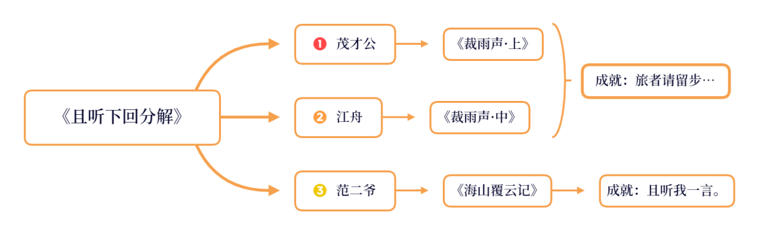 《原神》璃月每日委托成就大全