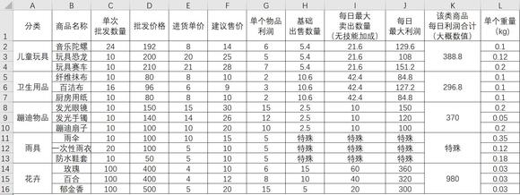 《大多數(shù)》游戲擺攤?cè)蝿?wù)攻略