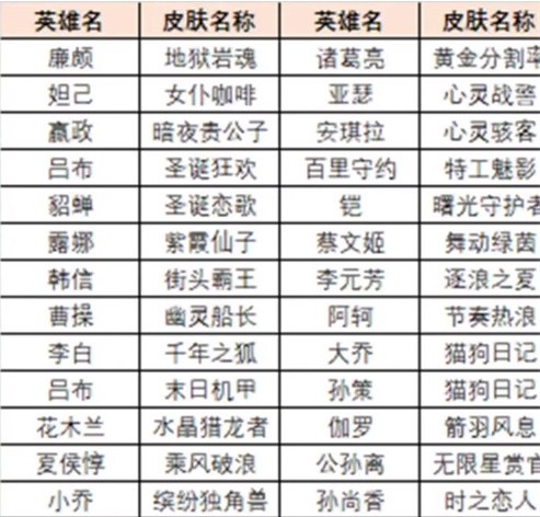 《王者榮耀》絕悟試煉史詩皮膚獲取攻略