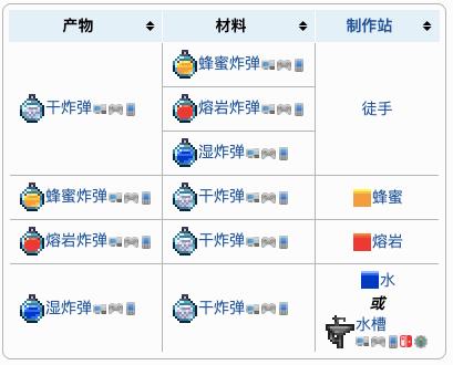 《泰拉瑞亞》液體炸彈武器介紹