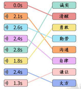 《文字成精》聽語音連出對應(yīng)美德通關(guān)攻略