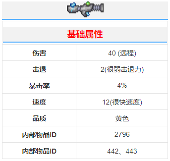 《泰拉瑞亞》電圈發(fā)射器武器介紹