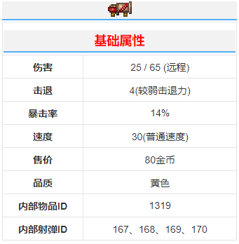 《泰拉瑞亞》喜慶彈射器武器介紹