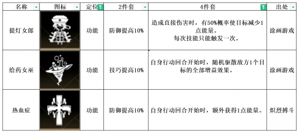 《非匿名指令》給藥女巫紋章搭配推薦