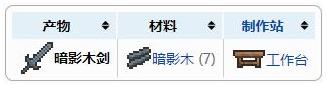 《泰拉瑞亞》暗影木劍武器介紹