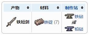 《泰拉瑞亞》鐵短劍武器介紹