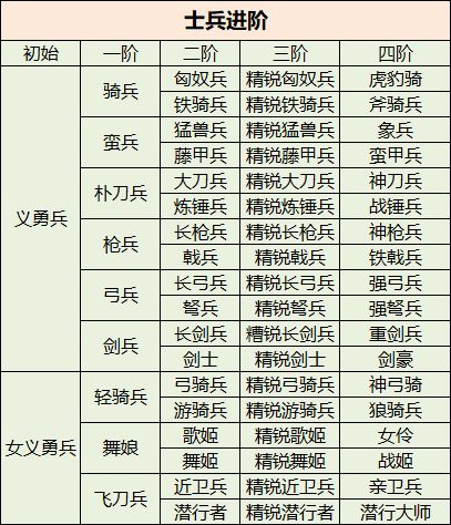 《三國(guó)群英傳M》新手玩法攻略