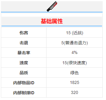 《泰拉瑞亞》血腥砍刀武器介紹