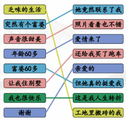 《漢字找茬王》天降奇緣連出歌曲下句通關(guān)攻略