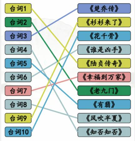 《漢字找茬王》聞聲猜劇連出穎寶的劇攻略