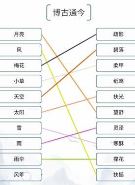 《我的文字世界》博古通今通關(guān)攻略