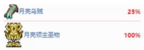 《泰拉瑞亞》月亮領(lǐng)主掉落物品一覽