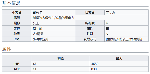 《世界彈射物語》創(chuàng)造的人偶公主普莉卡介紹