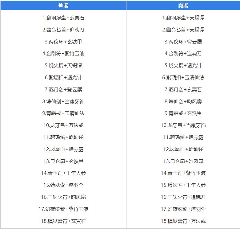 《九重試煉》合成表2023分享