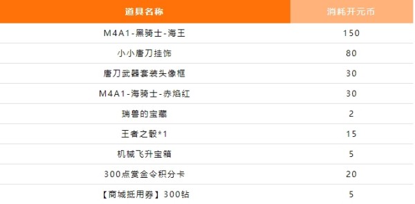 《CF手游》開元幣獲取方法分享