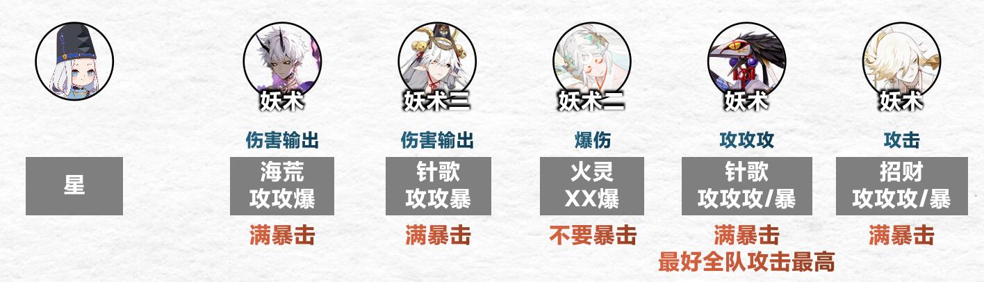 《陰陽師》傀儡師秘聞第9層通關陣容攻略